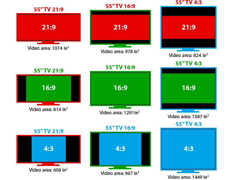 aspect ratio formati tv